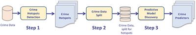 Big data analytics and smart cities: applications, challenges, and opportunities